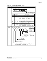 Предварительный просмотр 80 страницы Contec PT-955SHX User Manual