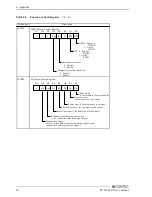 Предварительный просмотр 81 страницы Contec PT-955SHX User Manual