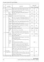 Preview for 71 page of Contec PT-E731 User Manual