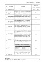 Preview for 72 page of Contec PT-E731 User Manual