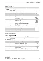 Preview for 78 page of Contec PT-E731 User Manual