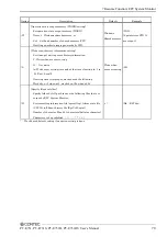 Preview for 80 page of Contec PT-E731 User Manual