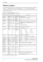 Preview for 45 page of Contec RP-COM(FIT)H User Manual