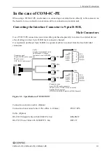 Предварительный просмотр 36 страницы Contec RS-232C Serial User Manual