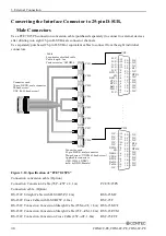 Предварительный просмотр 41 страницы Contec RS-232C Serial User Manual