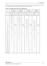 Предварительный просмотр 48 страницы Contec RS-232C Serial User Manual