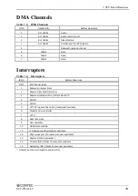 Preview for 50 page of Contec SCP-8550-LLV User Manual