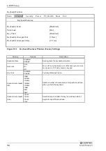 Preview for 63 page of Contec SCP-8550-LLV User Manual