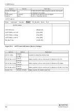 Preview for 67 page of Contec SCP-8550-LLV User Manual