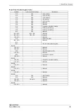 Preview for 42 page of Contec SLC-8550-LVA User Manual