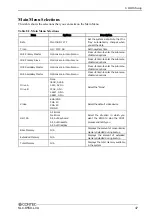 Preview for 54 page of Contec SLC-8550-LVA User Manual