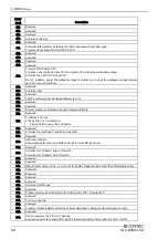 Preview for 91 page of Contec SLC-8550-LVA User Manual