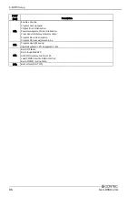 Preview for 93 page of Contec SLC-8550-LVA User Manual