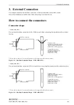 Предварительный просмотр 32 страницы Contec SMC-4DL-PCI User Manual