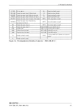 Предварительный просмотр 38 страницы Contec SMC-4DL-PCI User Manual