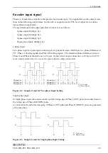 Предварительный просмотр 50 страницы Contec SMC-4DL-PCI User Manual