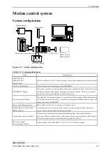 Предварительный просмотр 54 страницы Contec SMC-4DL-PCI User Manual