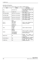 Preview for 55 page of Contec SPI-8150-LLVA User Manual