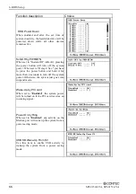 Preview for 73 page of Contec SPI-8150-LLVA User Manual