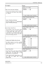 Preview for 90 page of Contec SPI-8450-LLVA User Manual