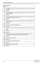 Preview for 121 page of Contec SPI-8450-LLVA User Manual