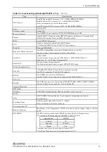 Preview for 16 page of Contec SPI-8451-LLVA User Manual