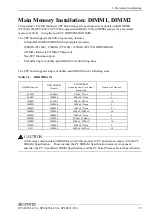 Preview for 24 page of Contec SPI-8451-LLVA User Manual