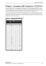 Preview for 28 page of Contec SPI-8451-LLVA User Manual