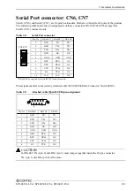 Preview for 30 page of Contec SPI-8451-LLVA User Manual