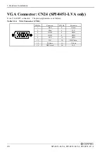 Preview for 35 page of Contec SPI-8451-LLVA User Manual