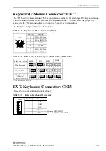 Preview for 40 page of Contec SPI-8451-LLVA User Manual