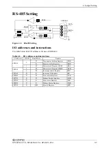 Preview for 44 page of Contec SPI-8451-LLVA User Manual