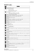 Preview for 118 page of Contec SPI-8451-LLVA User Manual