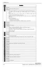 Preview for 119 page of Contec SPI-8451-LLVA User Manual