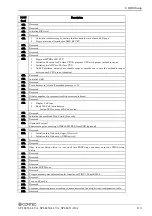 Preview for 120 page of Contec SPI-8451-LLVA User Manual