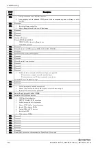 Preview for 121 page of Contec SPI-8451-LLVA User Manual