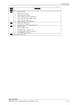 Preview for 122 page of Contec SPI-8451-LLVA User Manual