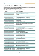 Preview for 74 page of Contec SPI-Q6700-LLVA User Manual