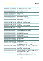 Preview for 75 page of Contec SPI-Q6700-LLVA User Manual