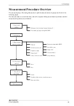 Предварительный просмотр 40 страницы Contec VNA-300M-PCI User Manual