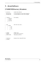 Предварительный просмотр 42 страницы Contec VNA-300M-PCI User Manual