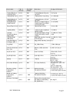 Preview for 28 page of Contemporary Controls BASstat BAST-321HP-B2 User Manual