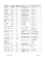 Preview for 30 page of Contemporary Controls BASstat BAST-321HP-B2 User Manual