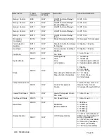 Preview for 31 page of Contemporary Controls BASstat BAST-321HP-B2 User Manual