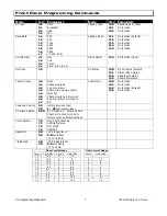 Предварительный просмотр 7 страницы Contemporary Research 232-STA Product Manual