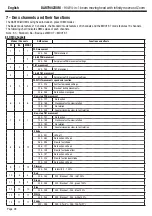 Preview for 12 page of Contest DART 90iZOOM User Manual