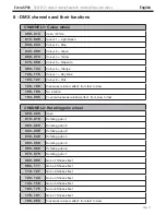 Предварительный просмотр 11 страницы Contest Evora SP60 User Manual