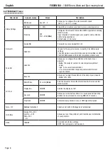 Preview for 8 page of Contest FUSION 180 User Manual