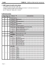 Preview for 12 page of Contest FUSION 180 User Manual