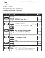 Preview for 4 page of Contest HEXABEAM User Manual